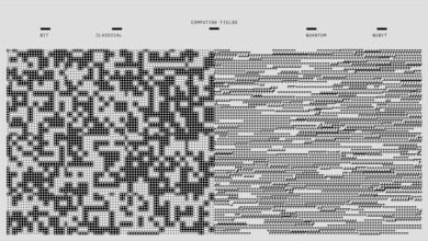 understanding code complexities explained
