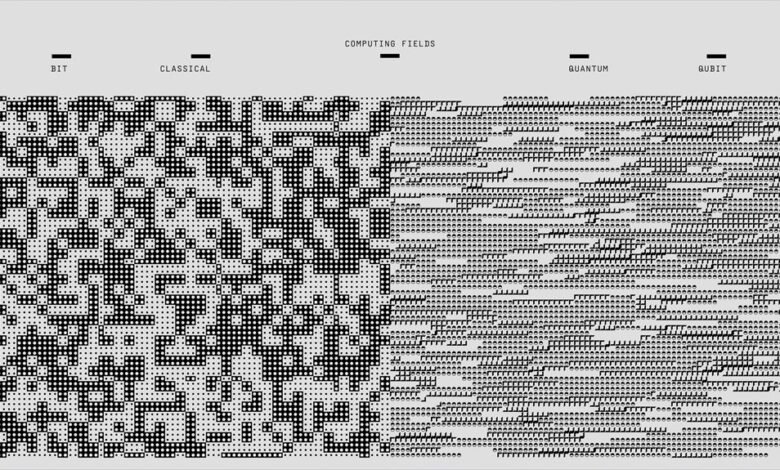 understanding code complexities explained